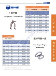 Heavy Struct Channel Clamp Pear Shaped Hinged Pipe Clamp hose clip